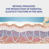 Perfect Renew Youth Retinol