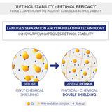 Perfect Renew Youth Retinol