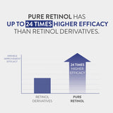 Perfect Renew Youth Retinol
